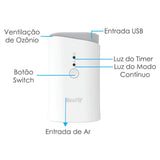 Cpap Limpador e Esterilizador Automático, Ozônio